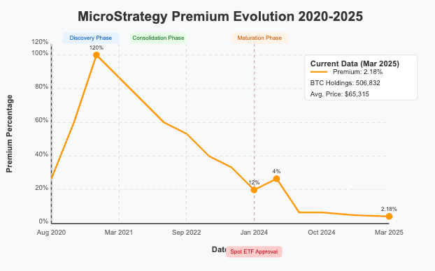 The MicroStrategy Revolution: How Saylor Weaponized Corporate Balance Sheets for Bitcoin